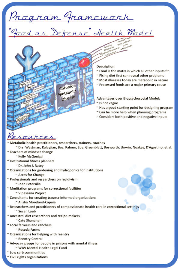 Poster 2: Program Framework